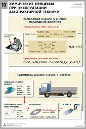 Комплект таблиц "Химия в технологиях сельского хозяйства" - fgospostavki.ru - Хабаровск