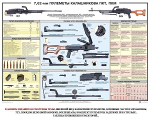 Плакат "7,62-мм пулеметы Калашникова ПКТ, ПКМ" - fgospostavki.ru - Хабаровск