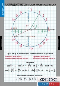 Комплект таблиц. Математика. Тригонометрические функции - fgospostavki.ru - Хабаровск