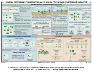 Плакат "Правила стрельбы из гранатометов АГС-17, СПГ-9 полупрямой (раздельной) наводкой" - fgospostavki.ru - Хабаровск
