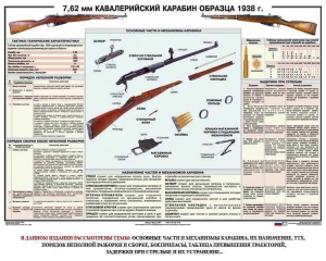 Плакат "7,62-мм кавалерийский карабин образца 1938 г." - fgospostavki.ru - Хабаровск