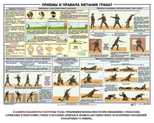 Плакат "Приемы и правила метания гранат" - fgospostavki.ru - Хабаровск