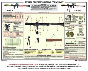 Плакат "Ручной противотанковый гранатомет РПГ" - fgospostavki.ru - Хабаровск
