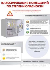 Комплект плакатов "Электробезопасность на объекте" - fgospostavki.ru - Хабаровск
