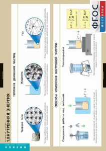 Комплект таблиц. Физика. Термодинамика. - fgospostavki.ru - Хабаровск