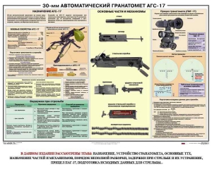 Плакат "30-мм автоматический гранатомет АГС-17" - fgospostavki.ru - Хабаровск