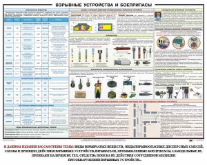 Плакат "Взрывные устройства и боеприпасы" - fgospostavki.ru - Хабаровск