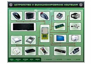 Электрифицированный информационный стенд-тренажер "Устройство и функционирование ноутбука" с функцией контроля и обучения - fgospostavki.ru - Хабаровск