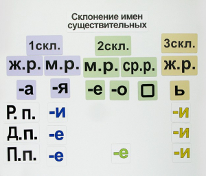 Набор магнитных карточек "Склонение имен существительных" - fgospostavki.ru - Хабаровск