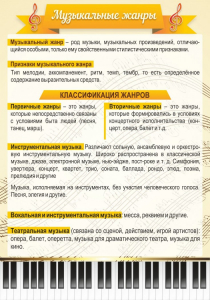 Стенд "Музыкальные жанры" - fgospostavki.ru - Хабаровск
