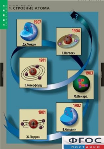 Комплект таблиц. Химия. Строение вещества. - fgospostavki.ru - Хабаровск