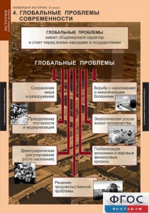 Комплект таблиц. История. Новейшая история. 9 класс. - fgospostavki.ru - Хабаровск