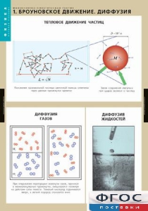 Комплект таблиц. Физика. Молекулярно-кинетическая теория. - fgospostavki.ru - Хабаровск