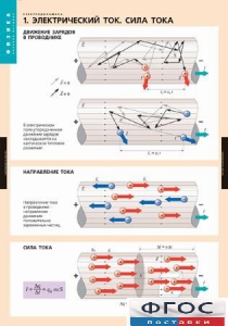 Комплект таблиц. Физика. Электродинамика. - fgospostavki.ru - Хабаровск