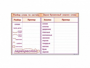 Фрагмент демонстрационный маркерный "Звуко-буквенный анализ слова" - fgospostavki.ru - Хабаровск