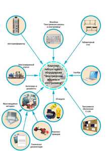 Лаборатория "Электрические машины и электропривод" - fgospostavki.ru - Хабаровск