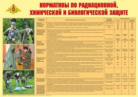 Плакат "Нормативы по радиационной, химической и биологической защите" - fgospostavki.ru - Хабаровск