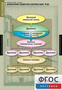 Комплект таблиц. История России 6 класс. - fgospostavki.ru - Хабаровск