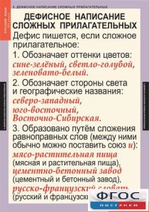 Комплект таблиц. Русский язык 6 класс - fgospostavki.ru - Хабаровск