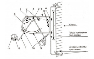 Волейбольный тренажер для отработки нападающего удара (тренажер Алексеева) - fgospostavki.ru - Хабаровск