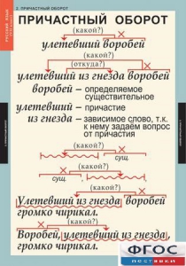 Комплект таблиц. Русский язык 7 класс - fgospostavki.ru - Хабаровск
