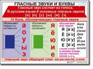 Комплект таблиц по русскому языку для начальной школы. Русский язык 1 класс - fgospostavki.ru - Хабаровск