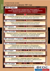 Комплект таблиц. История России 8 класс. - fgospostavki.ru - Хабаровск