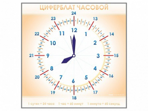 Панно демонстрационное маркерное "Циферблат часовой" - fgospostavki.ru - Хабаровск