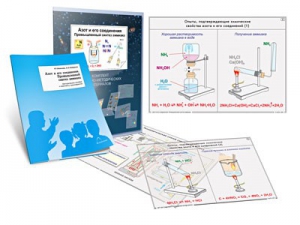 Комплект кодотранспарантов "Азот и его соединения. Промышленный синтез аммиака" - fgospostavki.ru - Хабаровск