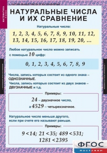 Комплект таблиц. Математика 5 класс. - fgospostavki.ru - Хабаровск