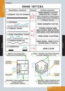 Комплект таблиц. Черчение. - fgospostavki.ru - Хабаровск