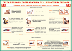 Таблица "Порядок действий при ранениях и термических ожогах" (100х140 сантиметров, винил) - fgospostavki.ru - Хабаровск