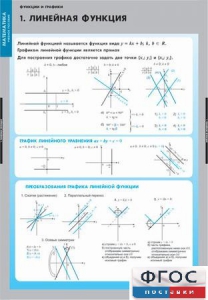 Комплект таблиц. Математика. Графики функции. - fgospostavki.ru - Хабаровск