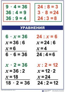 Комплект таблиц по математике для начальной школы. Математика 3 класс - fgospostavki.ru - Хабаровск