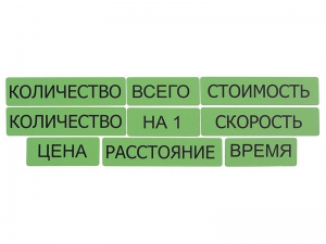 Набор магнитных карточек "Опорные слова к задачам" (зеленый) - fgospostavki.ru - Хабаровск