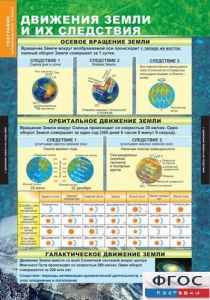 Комплект таблиц. География. Начальный курс 6 класс. - fgospostavki.ru - Хабаровск