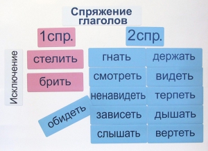 Набор магнитных карточек "Спряжение глаголов" - fgospostavki.ru - Хабаровск