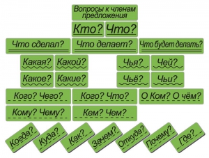 Набор магнитных карточек "Вопросы к членам предложения" (фон зелёный) - fgospostavki.ru - Хабаровск