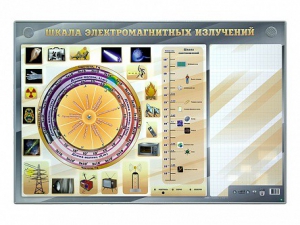 Интерактивный маркерный стенд "Шкала электромагнитных излучений" - fgospostavki.ru - Хабаровск
