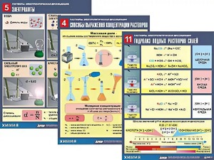 Комплект таблиц по всему курсу неорганической химии (100штук, формат А1, полноцветные, ламинированные) - fgospostavki.ru - Хабаровск