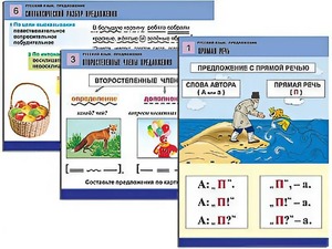 Комплект таблиц "Русский язык. Предложение" (6 таблиц, формат А1, ламинированные) - fgospostavki.ru - Хабаровск