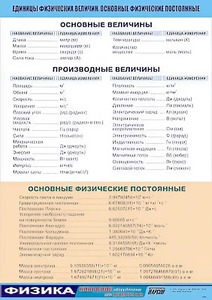 Таблица демонстрационная "Единицы физических величин. Основные физические постоянные" (винил 100*140) - fgospostavki.ru - Хабаровск