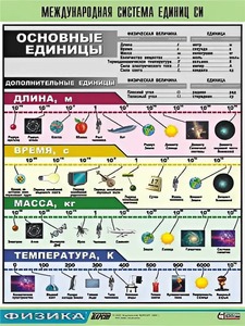 Таблица демонстрационная "Международная система единиц СИ" (винил 100х140) - fgospostavki.ru - Хабаровск