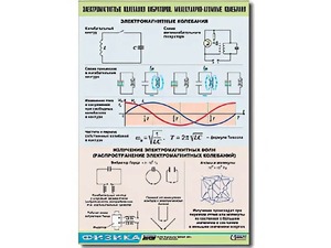 Таблица демонстрационная "Электромагнитные и молекулярно-атомные колебания" (винил 70х100) - fgospostavki.ru - Хабаровск