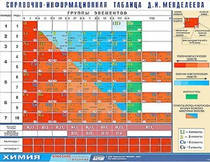 Справочно-информационная таблица Д. И. Менделеева (160х120) - fgospostavki.ru - Хабаровск
