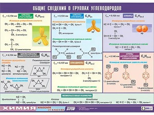 Таблица демонстрационная "Общие сведения о группах углеводородов" (винил 100х140) - fgospostavki.ru - Хабаровск