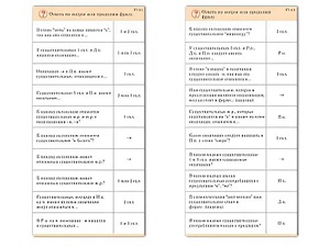 Комплект карточек (10) "Обучающий калейдоскоп. Имя существительное" - fgospostavki.ru - Хабаровск
