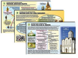 Комплект таблиц по истории "История России с древних времен" раздаточные (цветные, ламинированные, А4, 10 штук) - fgospostavki.ru - Хабаровск