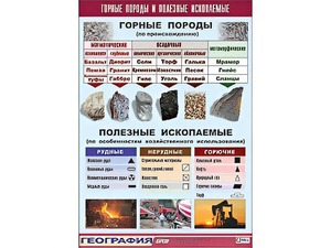 Таблица демонстрационная "Горные породы и полезные ископаемые" (винил 100*140) - fgospostavki.ru - Хабаровск