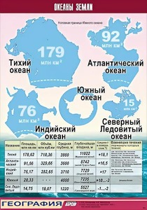 Таблица демонстрационная "Океаны Земли" (винил 70*100) - fgospostavki.ru - Хабаровск